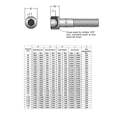 Durable Zinc Plated 6-32 8-32 Stainless Steel Cap Head Hexagon Socket ANSI/ASMEB18.3 Machine Screws with Knurled Finish