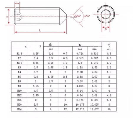 Metric Measurement System Pan Head Customized Hexagon Socket Set Screws M1-M12 in High Grade Carbon Steel with Black Finish