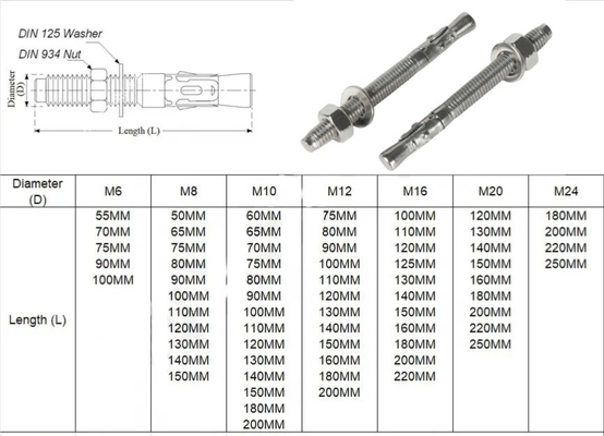 Customizable Silver Galvanized Wedge Anchor Bolts for Your Capacity Requirements Longer Life TiCN Finish