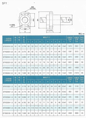 Round Head M2-M24 Hiwin TBI Precision 1605 1610 2005 2505 2504 2510 3204 3205 3210 4005 4010 5010 6310 CNC Linear Guide Ball Screw
