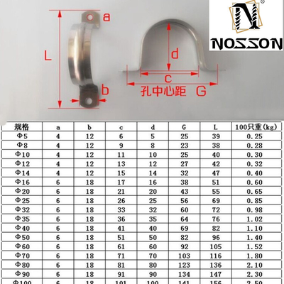 Metric Measurement System ZINC PVC Pipe Fitting Saddle Clamp Collar Clamp Split Pipe Saddle Clamp for Customized Solutions