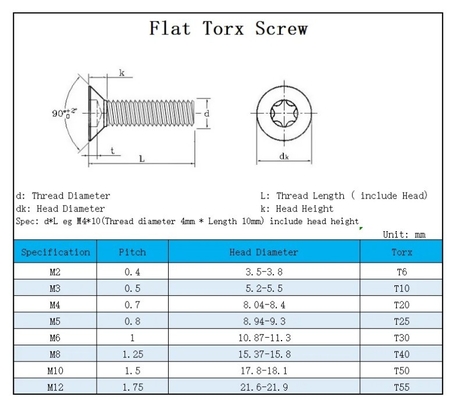 Metric Stainless Steel Torx Pan Head Security Screw With Pin for M1.6-M20 in JIS Standard Silver Plated Measurement System