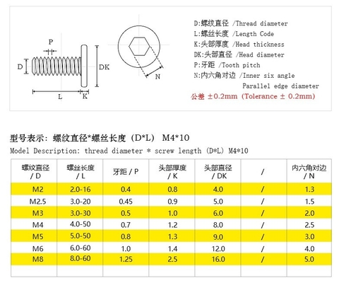 Stainless Steel M4 M5 Flat Head Allen Hex Socket Screw A2 70 with Ultra Low Profile Design and Metric Measurement System