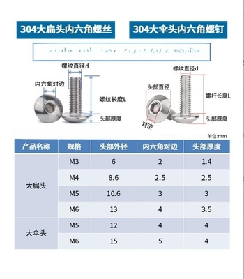 Steel Metric Measurement System M5 M6 Umbrella Head Hex Socket Screw with ANSI Standard Efficiency