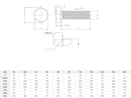 Long-Lasting Durability Grade Hex Bolts and Nuts M6-M36 M10 DIN933 934 Steel Finish ZINC PLATED Metric Measurement System