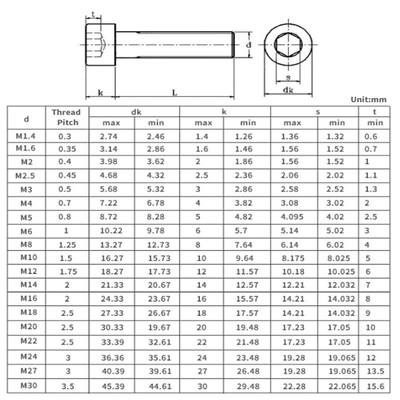 Stainless Steel Hexagon Socket Screw M4 M6 M8 M10 M12 Button Screw in JIS Standard for Industrial Needs and Performance