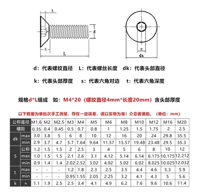 304 Stainless Steel Din7991 M3-M16 Countersunk Head Hexagon Socket Screw for BS Standard Fastener Distributors