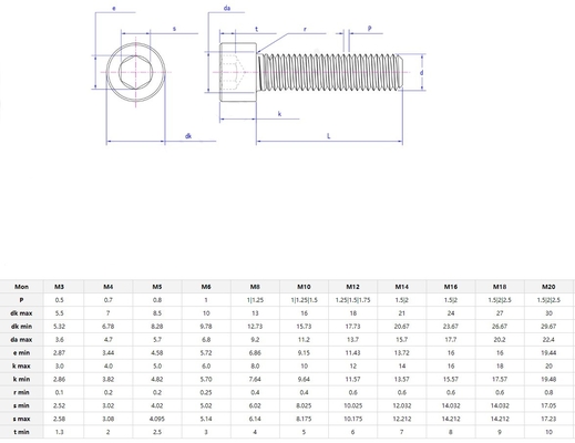 M1.6 M2 M2.5 M3 M4 M5 M6 M8 M10 M12 M14 M16 M20 Stainless Steel Hex Socket Screw with Knurled Cylindrical Head DIN 912