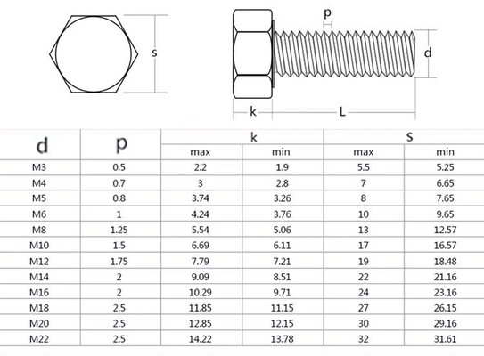 Durable M3 M4 M5 M6 M8 M10 M12 M14 M16 M20 Metric Nut Bolt Screw Making Machines with Plain Finish and HEX Head Style