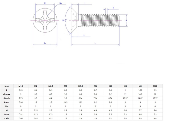 304 Stainless Steel Cross Recessed Countersunk Flat Head Screw with Metric Measurement System and JIS Standard