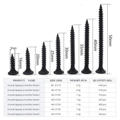 Drilling Screws for Drywall to Metal Framing Connection INCH Measurement System
