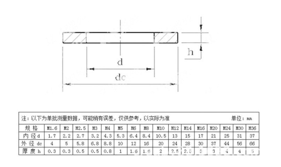 ANSI Standard M3 M4 M5 M6 M8 M10 M12 M16 M20M24M27M30 Stainless Steel 304 316 Flat Washer