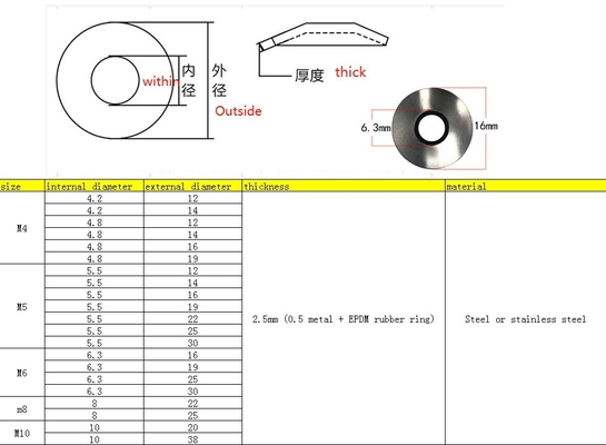 Stainless Steel EPDM Roofing Rubber Bonded Washer M3M30 Standard ANSI/ASME