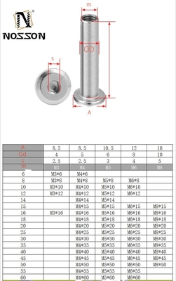 ZINC Finish Internal Thread Sleeve Nut for Heavy-Duty Applications Grade 8.8 A2-50 A2-70 A4-70 Thread Size m5 m6 m8 m10 m12