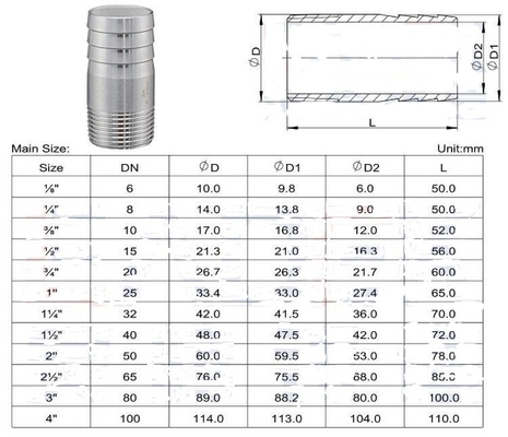 Long Lasting Stainless Steel Threaded Pipe Fittings with Nipple Connection 3/8&quot; 1/2&quot; 3/4&quot; 11/4&quot; 1&quot; 11/2&quot; 2&quot; 2-1/2&quot; 3&quot; 4