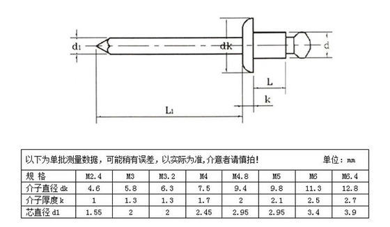 ANSI Standard Stainless Steel Double Countersunk Head Threaded Open End Blind Rivet for Waterproofing in M2.5-M6.3 Thread