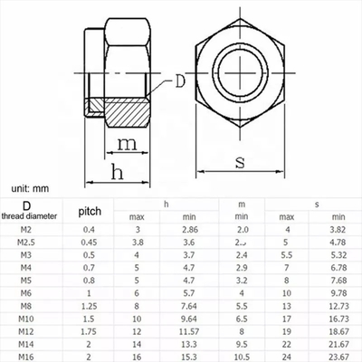 304 Stainless Steel Metric Hex Lock Nut M5 Nylon Insert for DIN Standard and Imperial Inch Measurement System