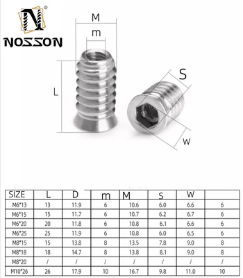 Oil Gas Industry Essential Imperial Measurement Stainless Steel Furniture Wood Insert Nut with Corrosion-Resistant Galvanized Coating