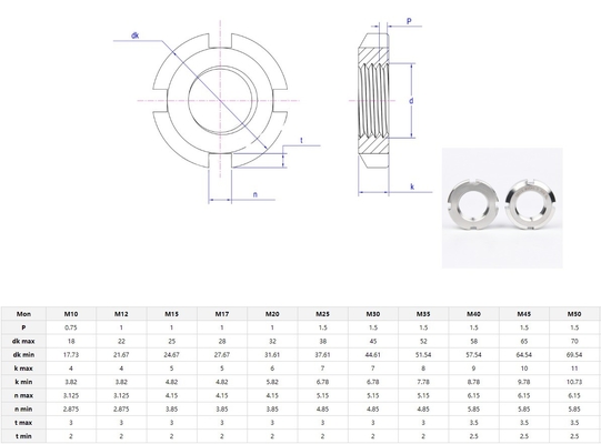 Automotive Industry Locknut Din 981 with Locking Function and Metric Measurement in Chrome Plated Finish