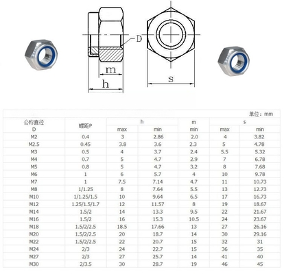 Chrome Plated Metric SS 316 Nyloc Nut M4 M5 M6 M8 for Industrial and Commercial Applications in Metric Measurement System