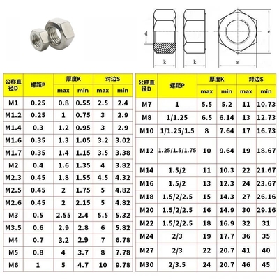 ANSI Standard ZINC PLATED Finish All Sizes m1.6 m2 m2.5 m3 m4 m5 m6 m8 m10 m12 m14 m16 m20 DIN 934 DIN 439 Stainless Steel Hex Thin Nut