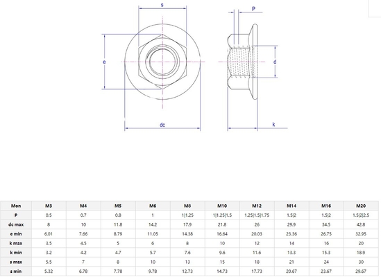 Metric Measurement System Carbon Steel Serrated Flange Cap Nut M3 M4 M5 M6 M8 M10 M12 M16 M20 with ZINC PLATED Finish