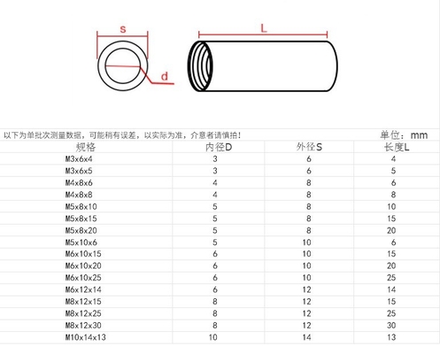 Black Oxide Finish Round Long Coupling Nut M2 M3 M4 M5 M6 M7 M8 M10 JIS Standard Extra Long Stainless Steel Coupling Nut